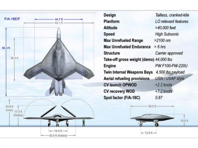 X-47B 