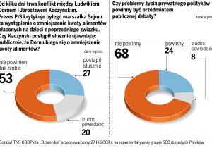Partia Kaczyńskiego płaci za alimenty Dorna